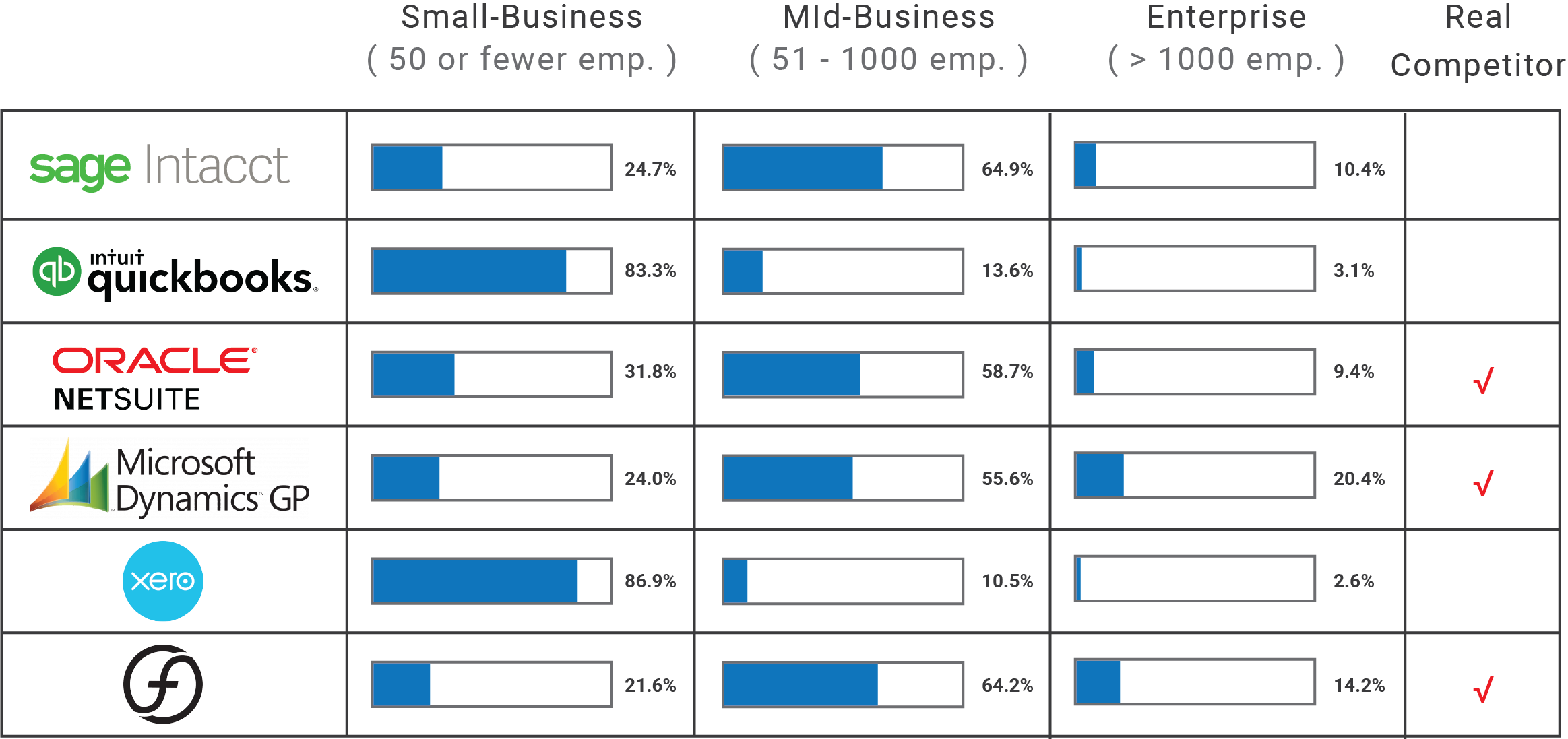 Reviewers' Company Size