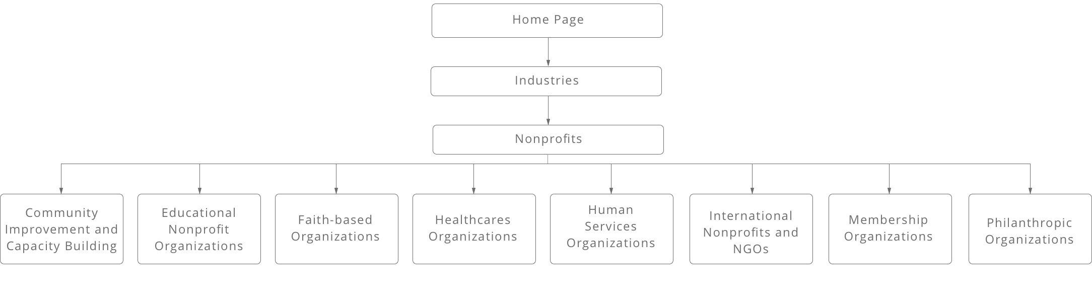 Sage Intacct NFP SiteMap