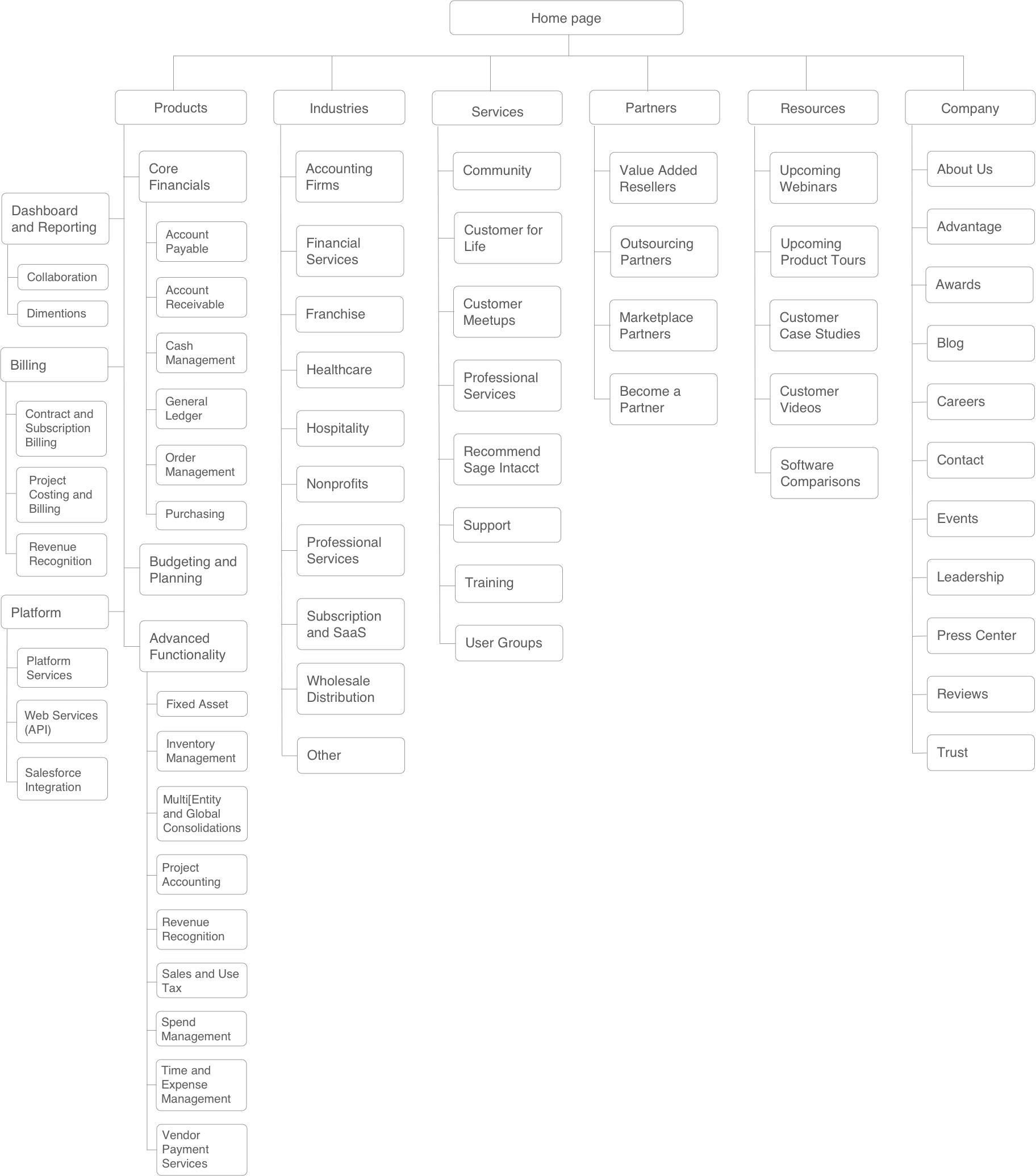 Sage Intacct New Navigationn AI