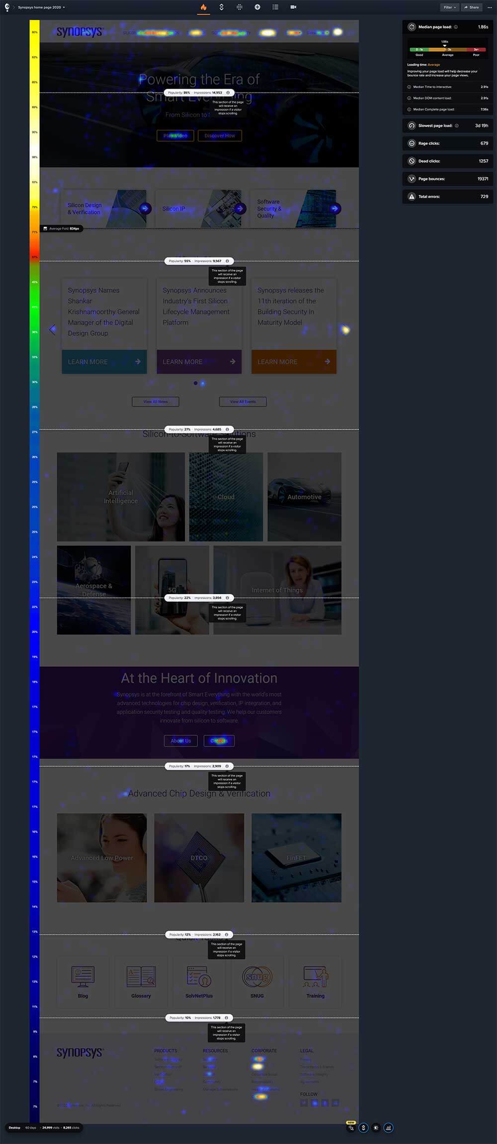 synosys old home page test result