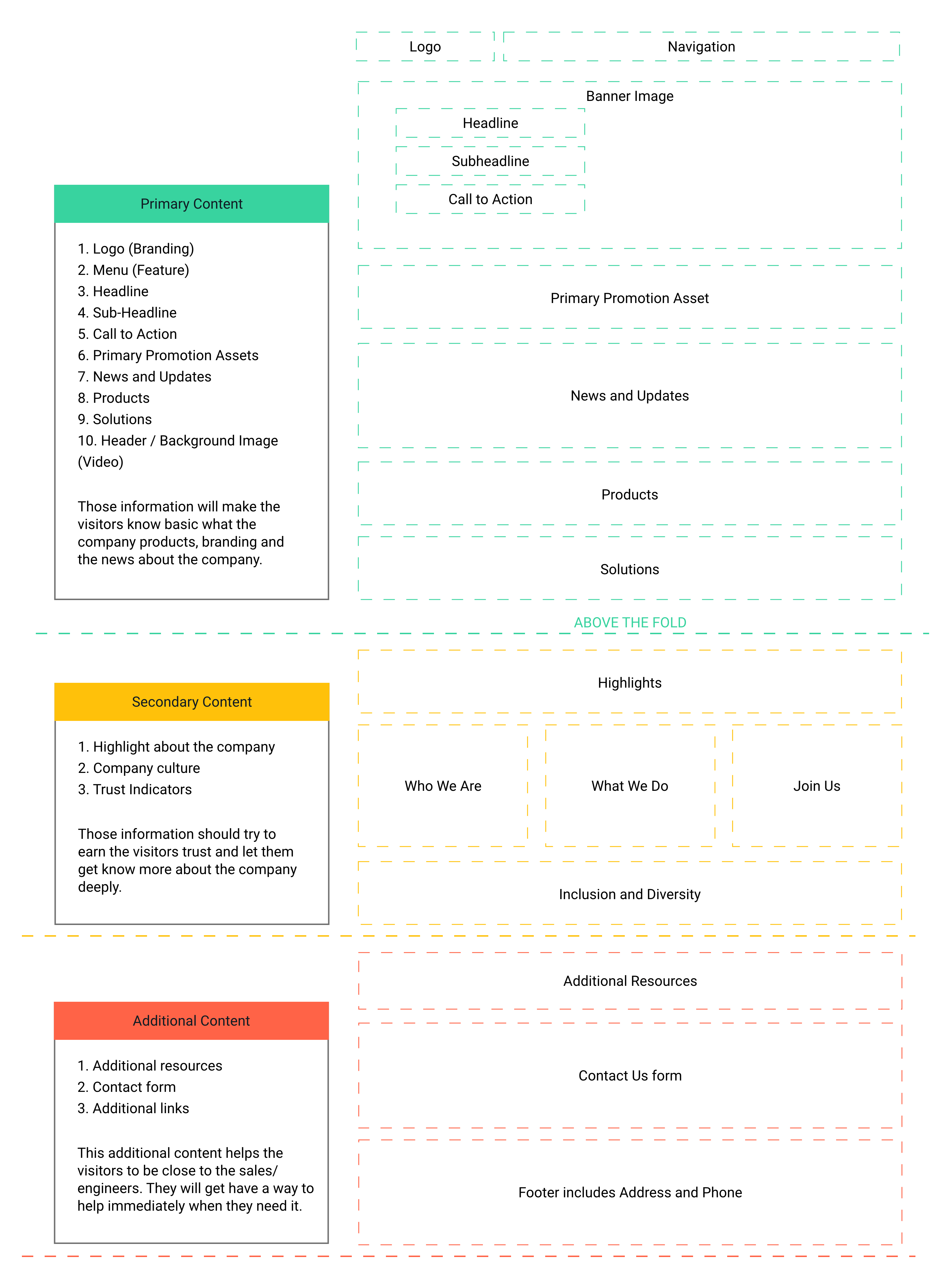 navigation users Workflow