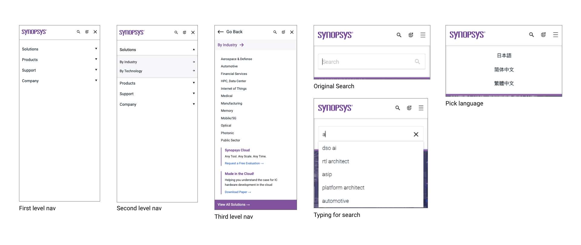 synopsys nav tablet component