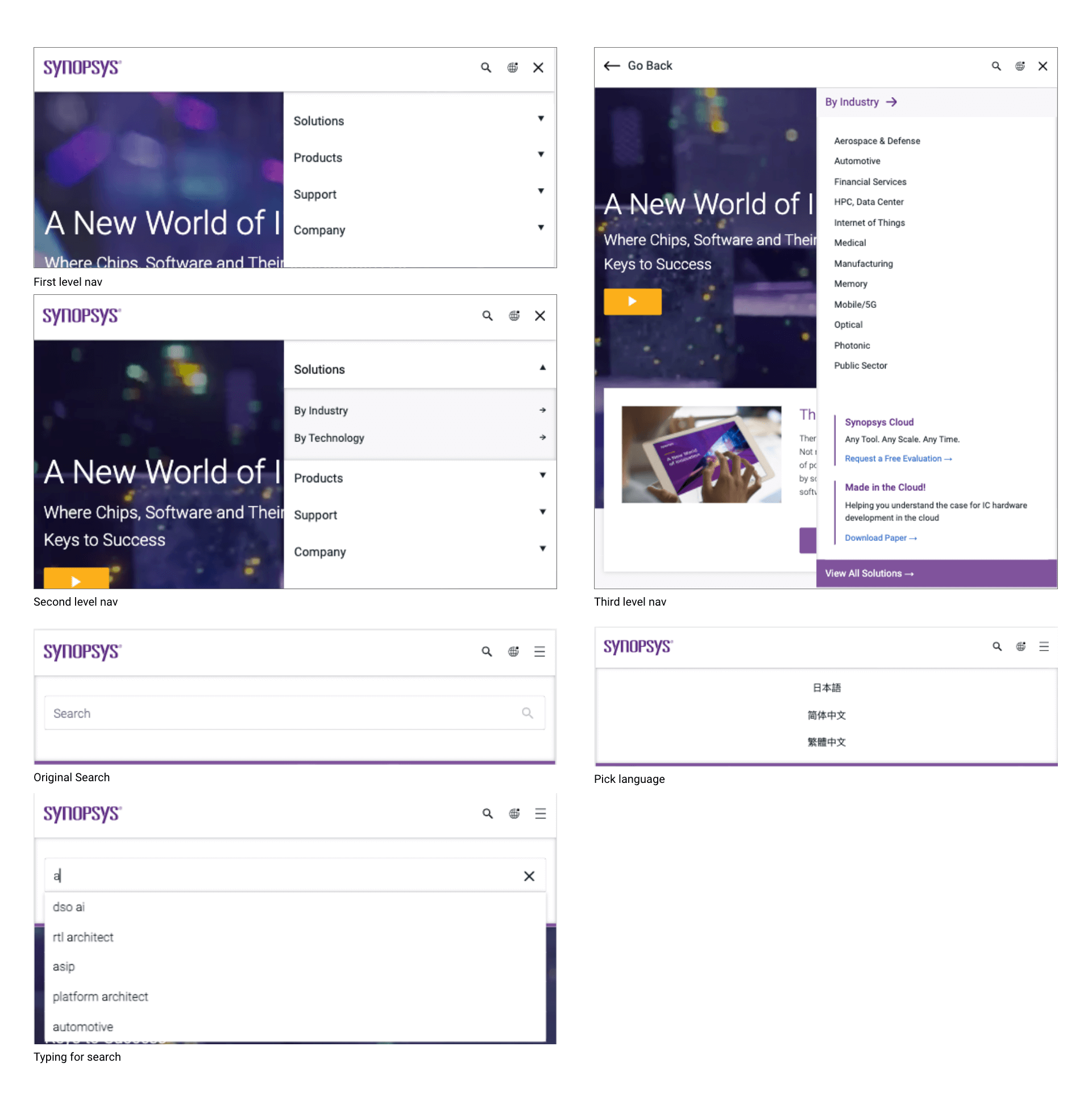 synopsys nav tablet component