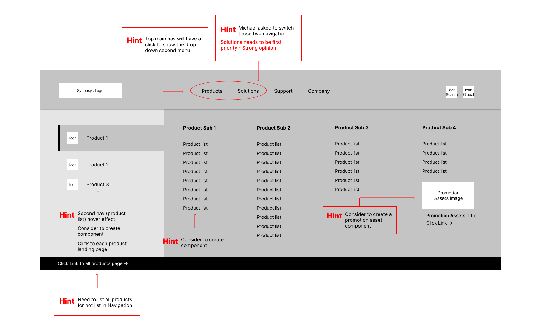 navigation users Workflow