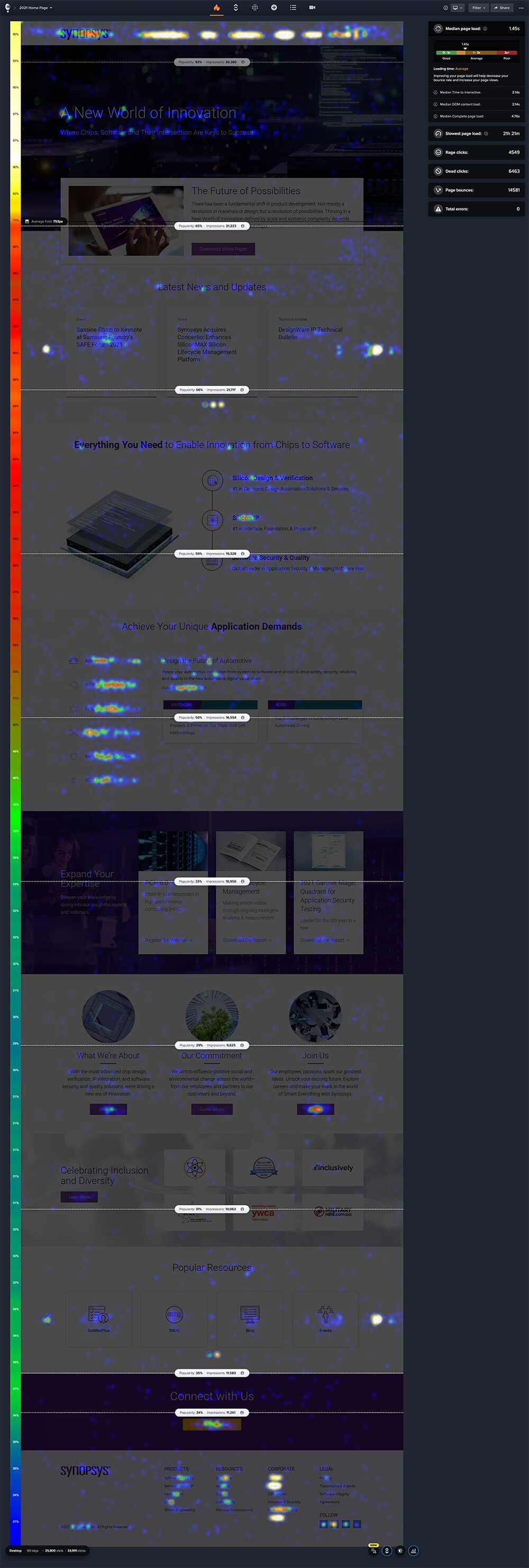 synosys old home page test result