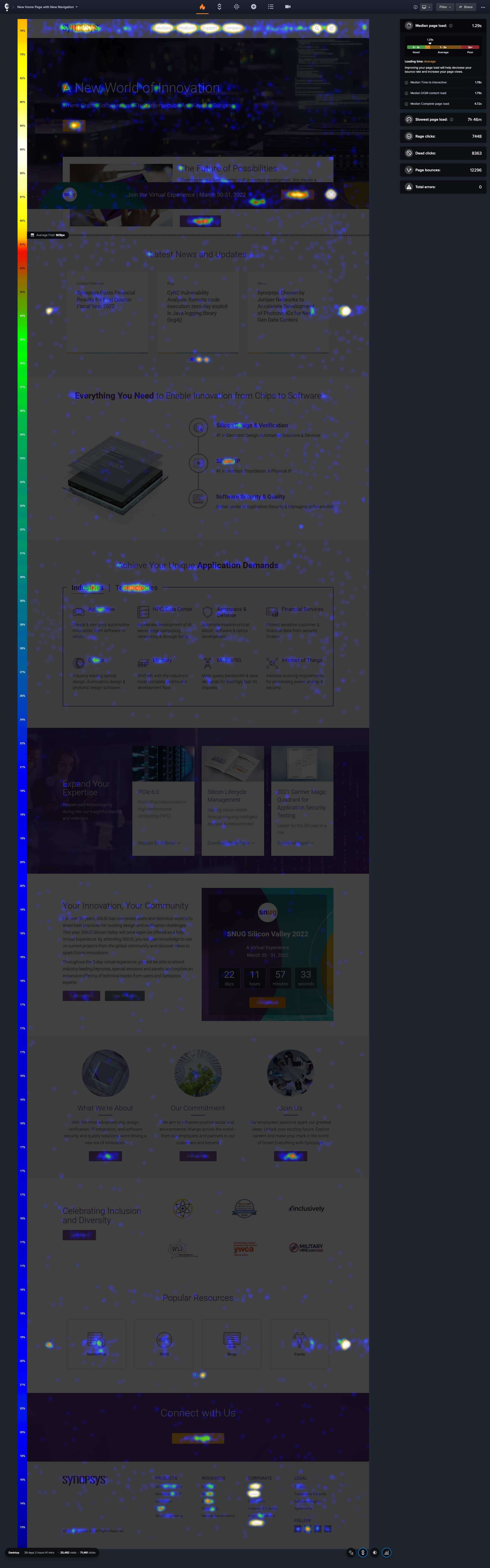 synosys new home page v2 test result