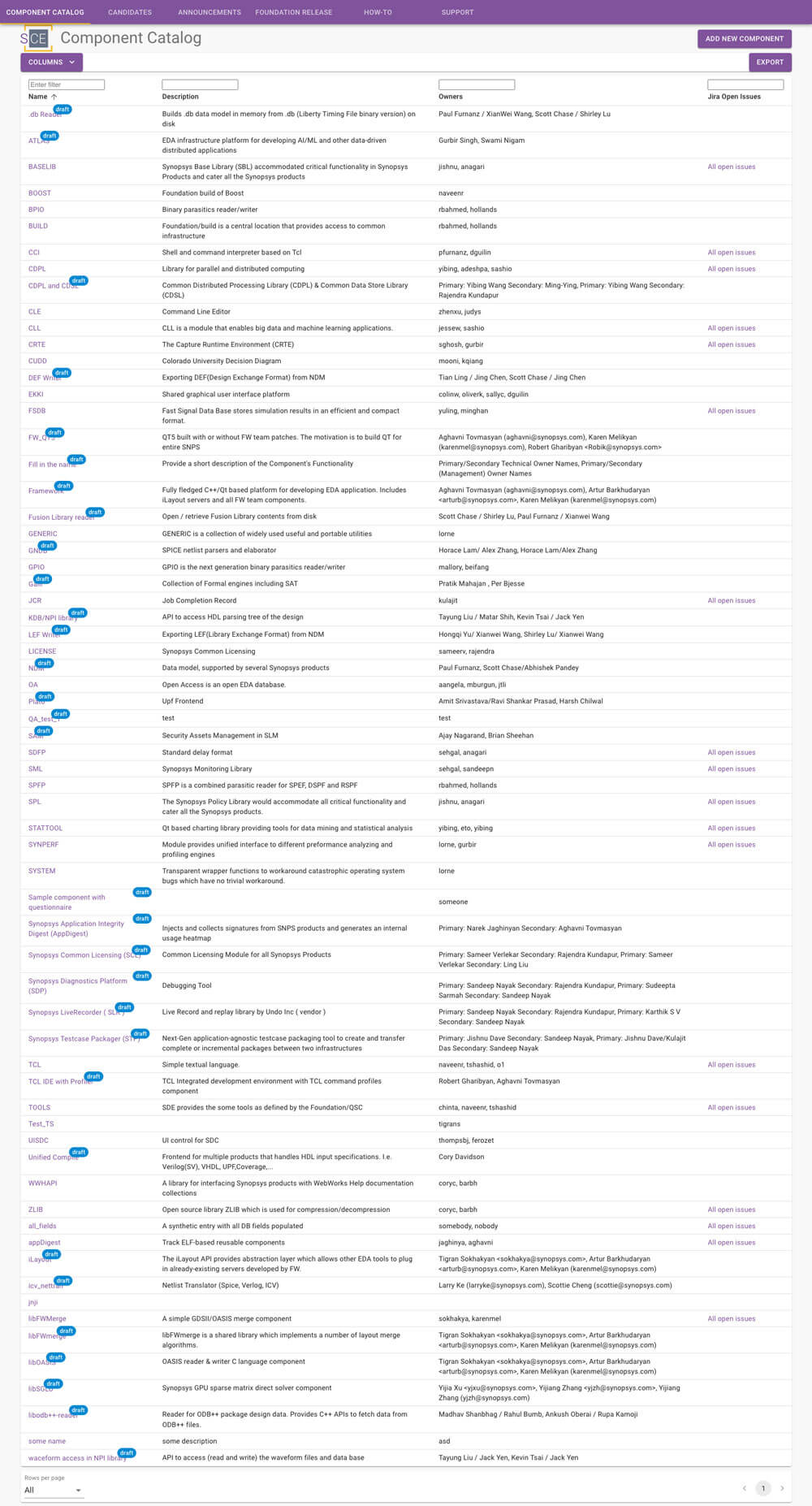 Synopsys glossary page before